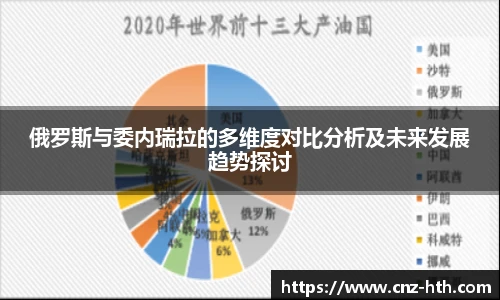 俄罗斯与委内瑞拉的多维度对比分析及未来发展趋势探讨
